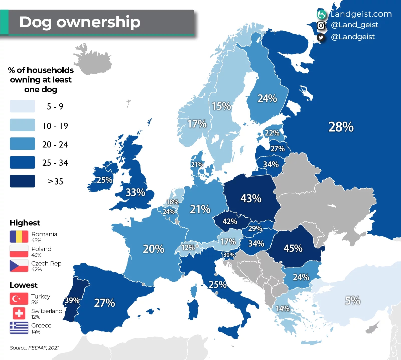 Dogs In Europe